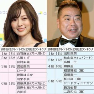 出川哲郎　ピタリ賞で１００万円ＧＥＴ！！！